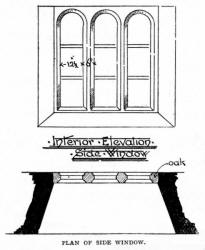 PLAN OF THE SIDE WINDOW