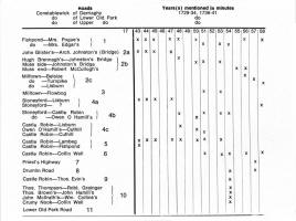 Roads list (please click)